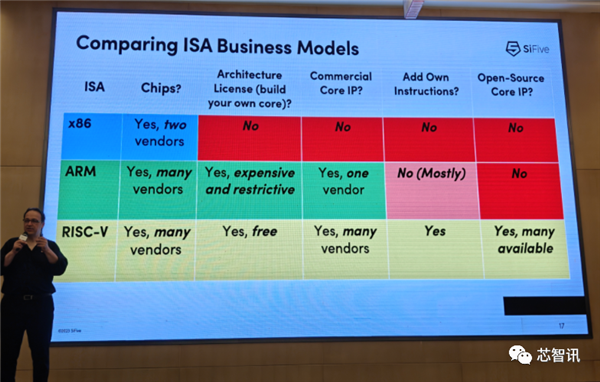 不让中国用RISC-V?美国做梦吧!