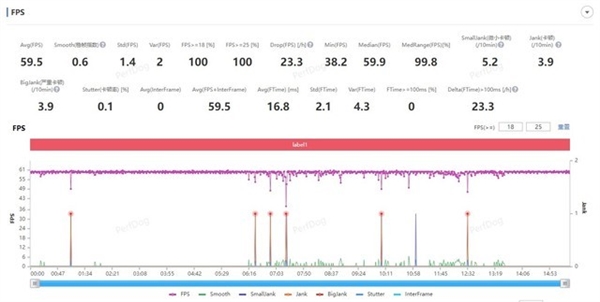 比很多安卓旗舰都流畅！华为Mate 60 Pro+使用两周后有感而发