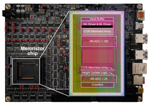 75倍能效提升！我国存储重大突破 最强存算一体芯片研制成功：美韩厂商侧目