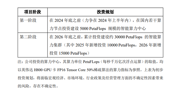 豪掷近7亿买英伟达算力服务器！“味精大王”莲花健康回应