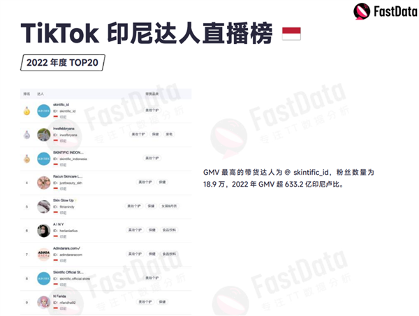 印尼突然给600万带货商家判了“死刑”！实在没办法了