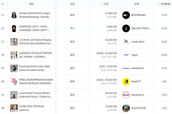 印尼突然给600万带货商家判了“死刑”！实在没办法了