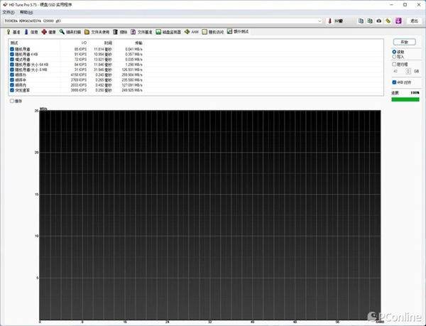 网盘拜拜！东芝N300 20T NAS机械硬盘上手：20T告别容量焦虑