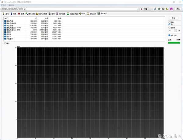 网盘拜拜！东芝N300 20T NAS机械硬盘上手：20T告别容量焦虑
