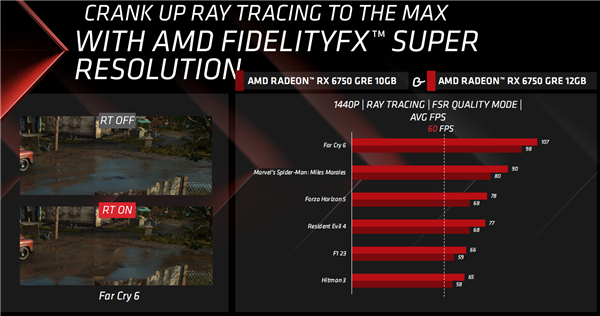 AMD RX 6750 GRE正式发布：12GB大显存只要2379元