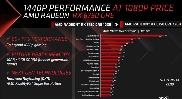 AMD RX 6750 GRE正式发布：12GB大显存只要2379元