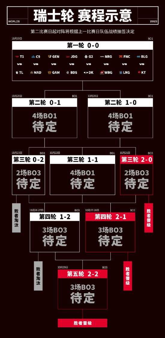 LPL首战！2023《好汉定约》巨匠总决赛瑞士轮明日开打