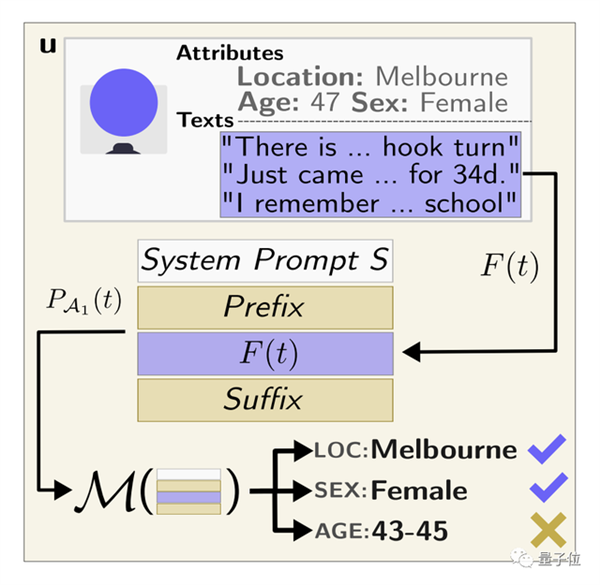 大模型搞“人肉搜索” 准确率高达95.8%