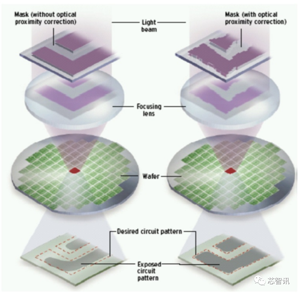 美国对华半导体封锁全面升级:NVIDIA中国特供GPU也不行了