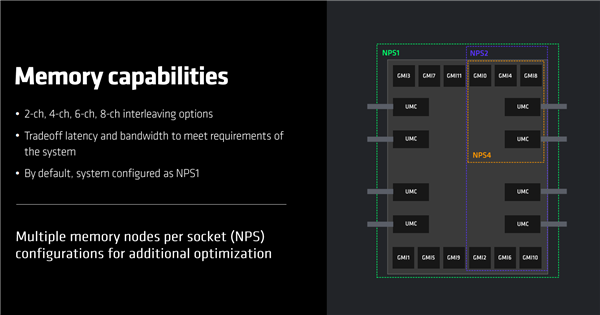192框框更寂寞!AMD Zen4锐龙线程撕裂者7000正式发布:35倍性能爆发