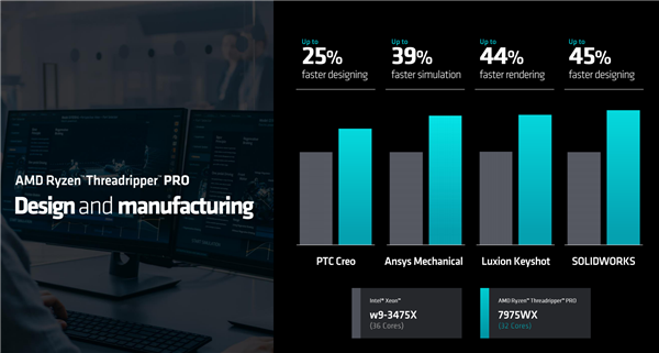 192框框更寂寞!AMD Zen4锐龙线程撕裂者7000正式发布:35倍性能爆发