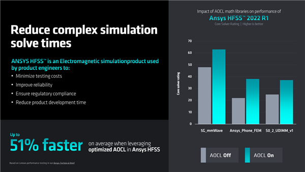 192框框更寂寞!AMD Zen4锐龙线程撕裂者7000正式发布:35倍性能爆发