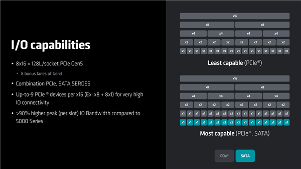 192框框更寂寞!AMD Zen4锐龙线程撕裂者7000正式发布:35倍性能爆发