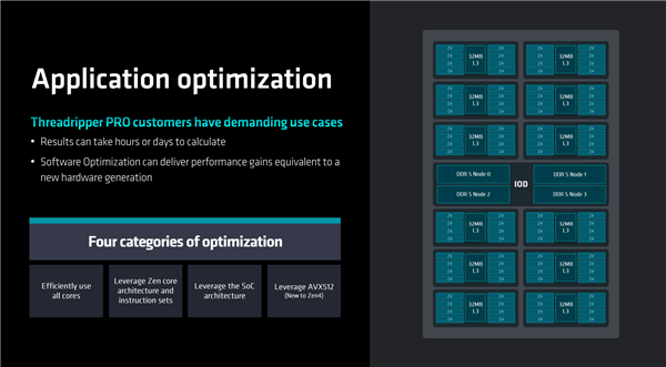 192框框更寂寞!AMD Zen4锐龙线程撕裂者7000正式发布:35倍性能爆发