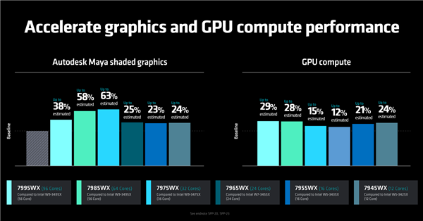 192框框更寂寞!AMD Zen4锐龙线程撕裂者7000正式发布:35倍性能爆发