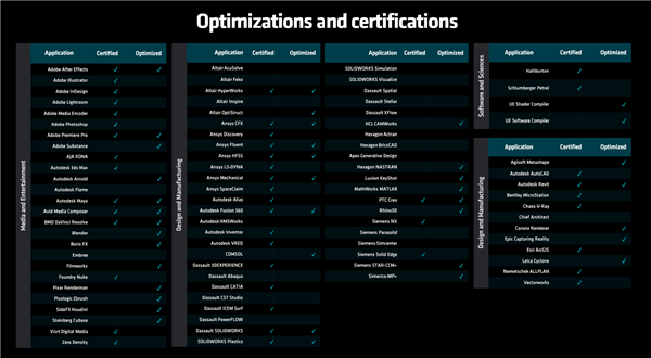 192框框更寂寞!AMD Zen4锐龙线程撕裂者7000正式发布:35倍性能爆发