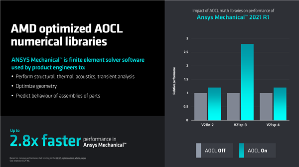 192框框更寂寞!AMD Zen4锐龙线程撕裂者7000正式发布:35倍性能爆发