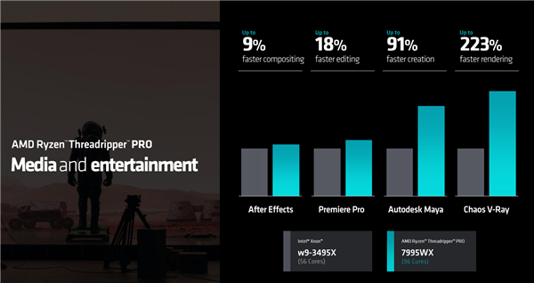 192框框更寂寞!AMD Zen4锐龙线程撕裂者7000正式发布:35倍性能爆发