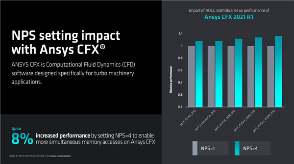 192框框更寂寞!AMD Zen4锐龙线程撕裂者7000正式发布:35倍性能爆发