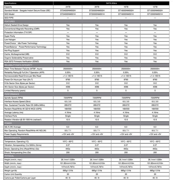 希捷首发24TB硬盘 只需10碟！明年初就有HAMR 30+TB