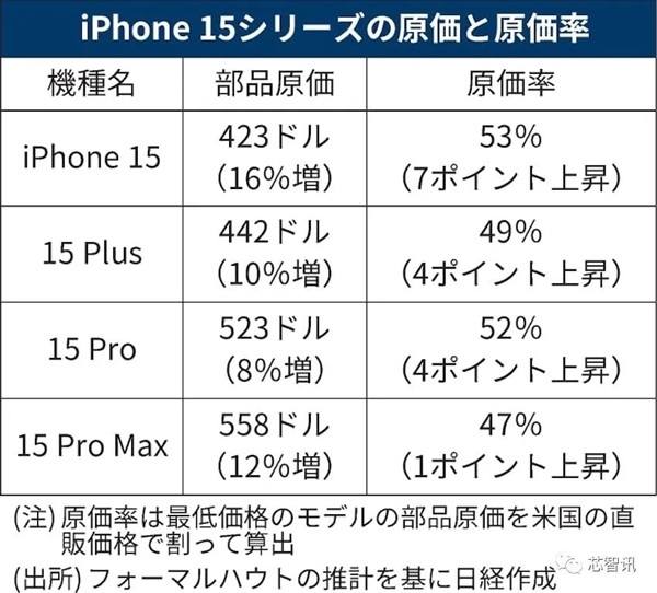 快科技资讯2023年10月20日Blog版