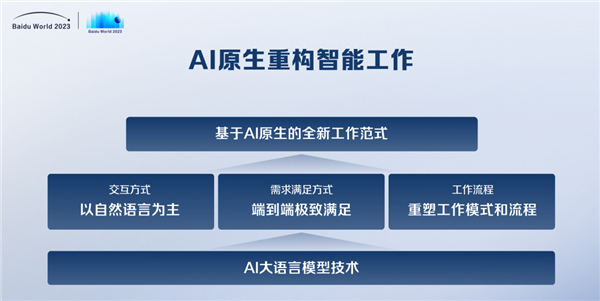 快科技资讯2023年10月20日Blog版