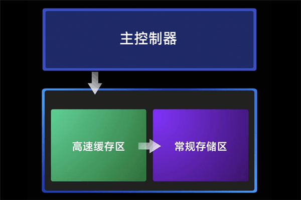 快科技资讯2023年10月20日Blog版