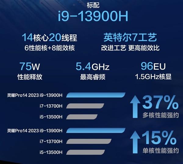 快科技资讯2023年10月20日Blog版