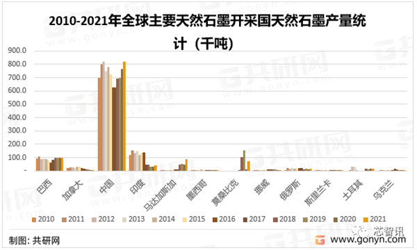 快科技资讯2023年10月20日Blog版