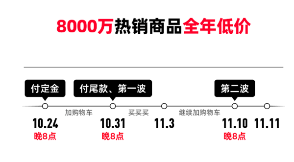 快科技资讯2023年10月20日Blog版