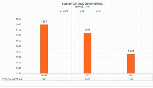 “鸡血”驱动来了!最高提升3.3倍:摩尔线程MTT S80游戏体验起飞