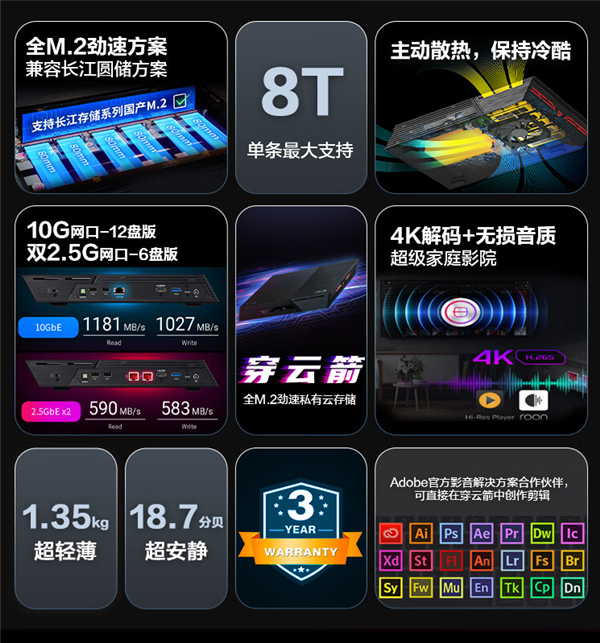6899元！华硕穿云箭12盘位NAS开卖：全M.2 SSD 最大96TB