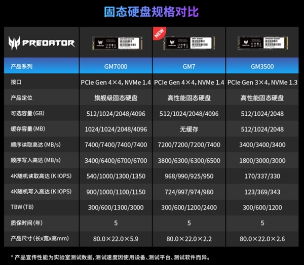 SSD涨价前末班车！宏碁掠夺者GM7 2TB到手579元：7200MB/s