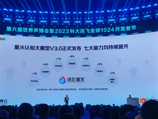 七大能力升级！讯飞星火认知大模型V3.0首发亮相：中文超越ChatGPT 英文相当