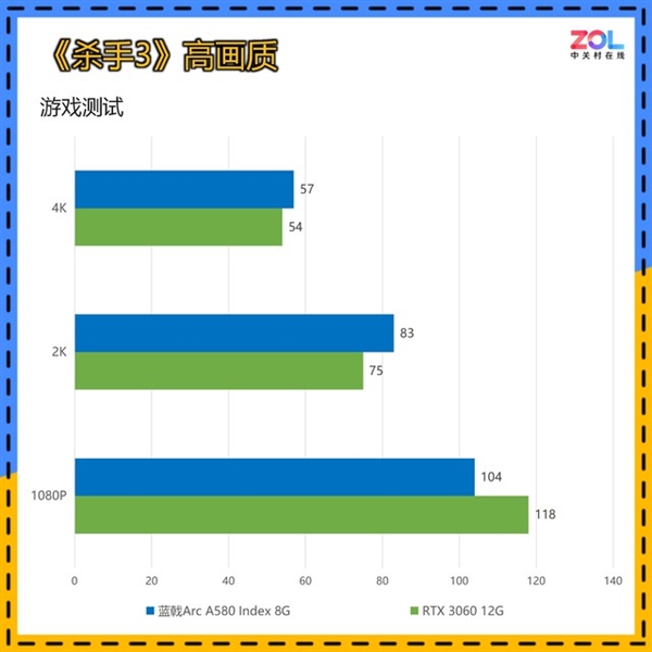I卡最新性价比力作！蓝戟Arc A580 Index 8G首测