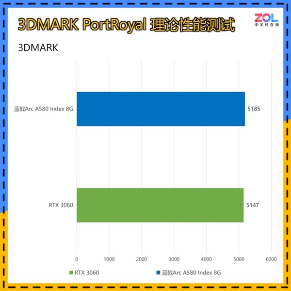 I卡最新性价比力作！蓝戟Arc A580 Index 8G首测