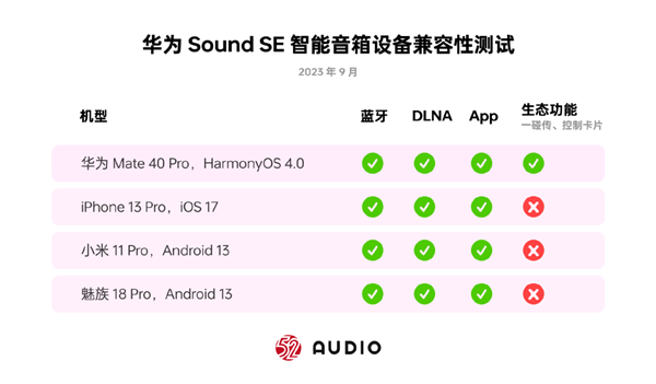 华为Sound SE音箱评测:帝瓦雷联合设计 HarmonyOS生态一碰传歌