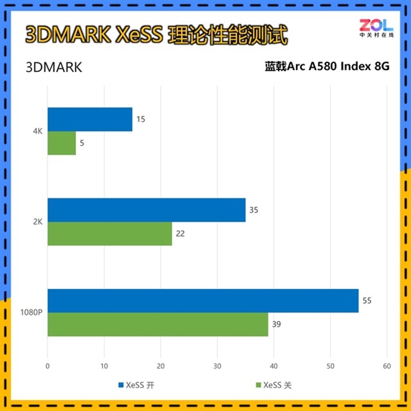 I卡最新性价比力作！蓝戟Arc A580 Index 8G首测