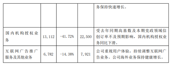 WPS月活设备达5.86亿！金山办公三季度报告：个人订阅营收增长25%