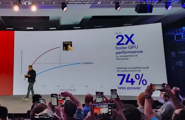 高通骁龙X Elite正式发布：12个4nm大核心、无死角碾压苹果/Intel