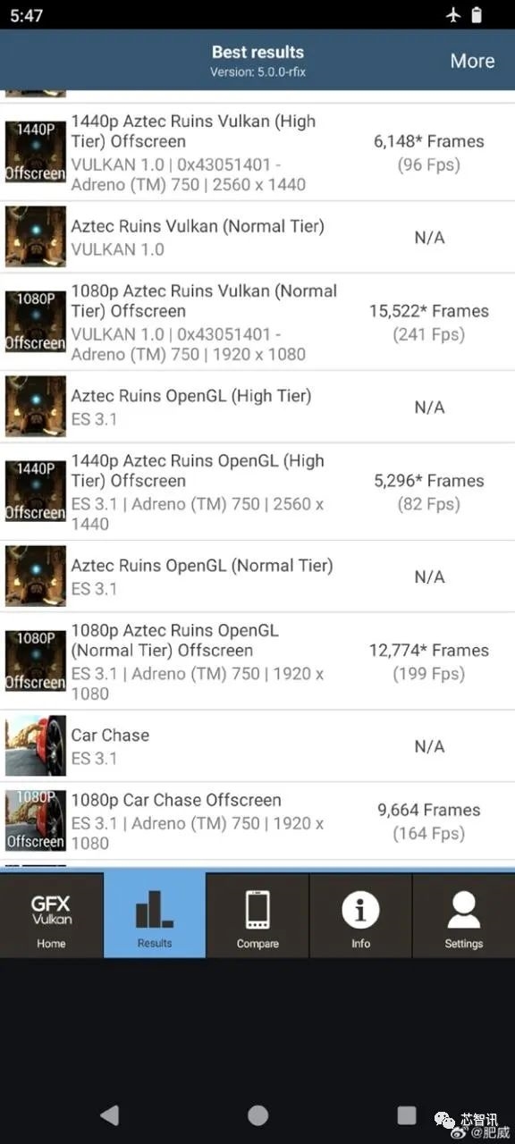 稳了！骁龙8 Gen 3测试成绩出炉： 碾压苹果A17 Pro