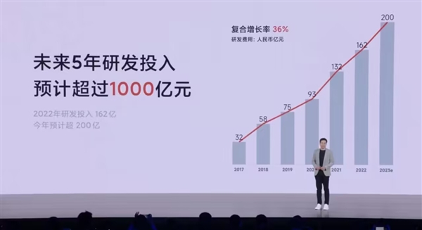 雷军：预计小米未来5年研发投入超1000亿