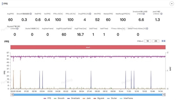 小米14 Pro性能实测：图形性能打爆苹果