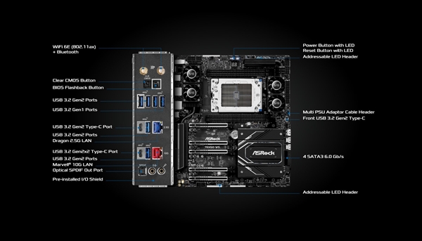 华擎为AMD Zen4撕裂者7000奉上双主板：夸张的5风扇、7插槽