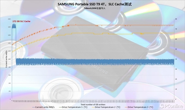 2000MB/s读写傲视群雄!三星移动固态硬盘T9上手