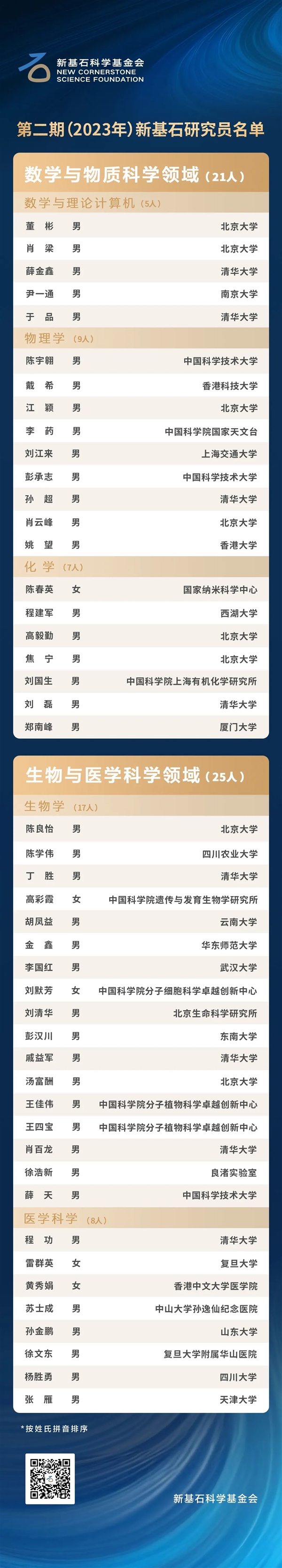腾讯砸100亿元支持基础科学：超百人获支持 有人拿2500万元