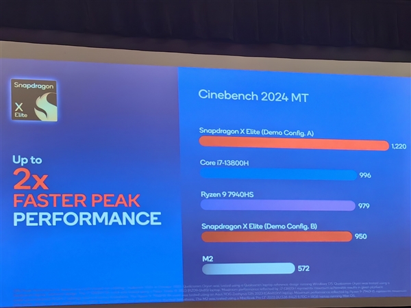 高通骁龙X Elite全球首发跑分！AI性能10倍碾压AMD
