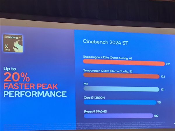 高通骁龙X Elite全球首发跑分！AI性能10倍碾压AMD