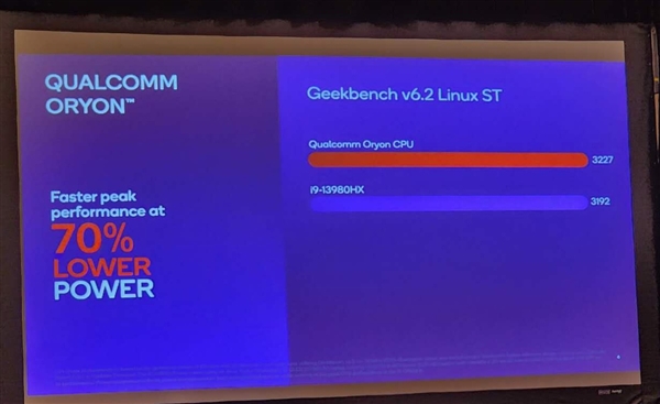 高通骁龙X Elite全球首发跑分！AI性能10倍碾压AMD