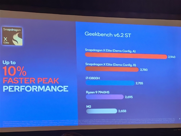 高通骁龙X Elite全球首发跑分！AI性能10倍碾压AMD